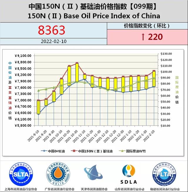 深度分析｜繼續(xù)瘋漲？2022年中國(guó)潤(rùn)···